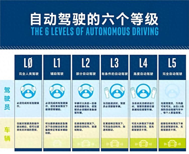 “智能驾驶”消失?这真的很值得夸赞!