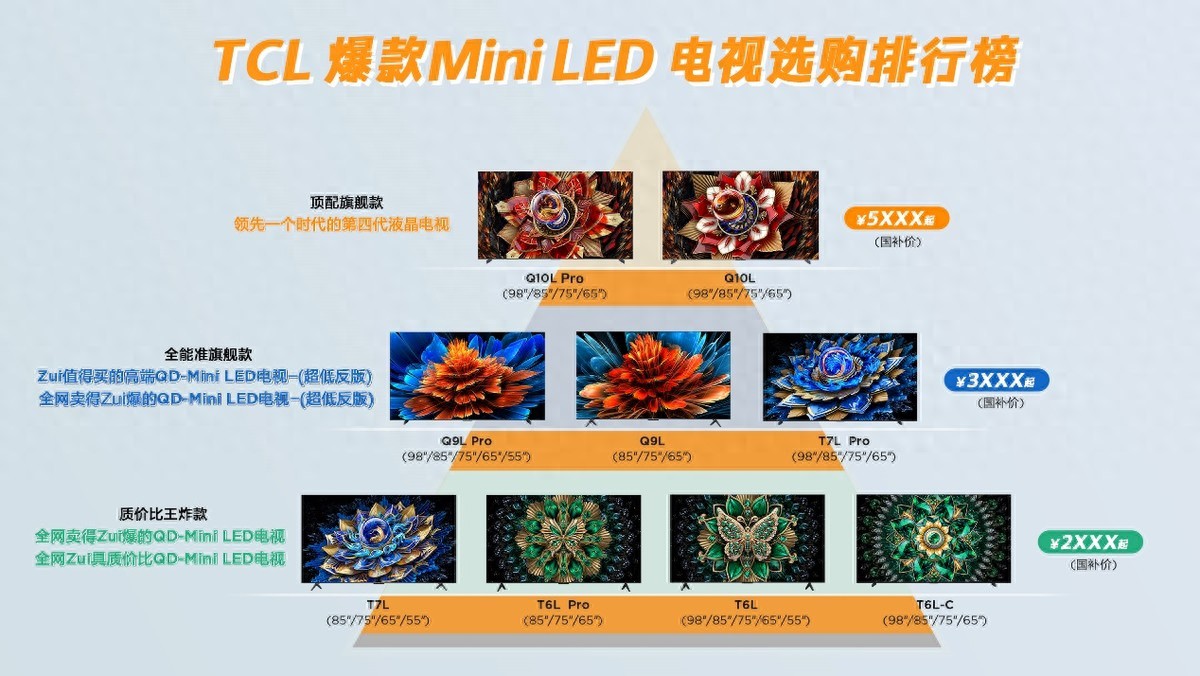 618电视怎么选?TCL三大爆款用黑科技重塑家庭影院体验