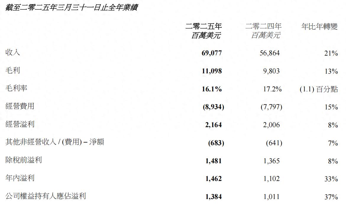 联想集团AI转型显成效:杨元庆承诺“市场份额不掉、利润不掉”